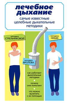 Самые известные целебные дыхательные методики: по Стрельниковой, Фролову, Ниши)