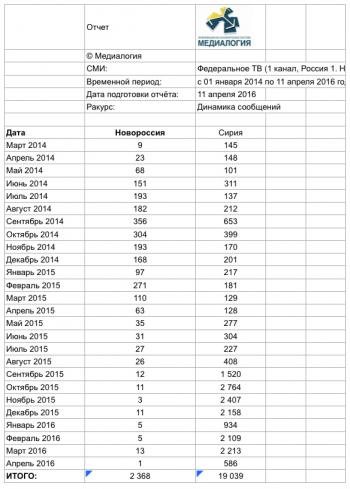 Проект ''Россия утопическая''